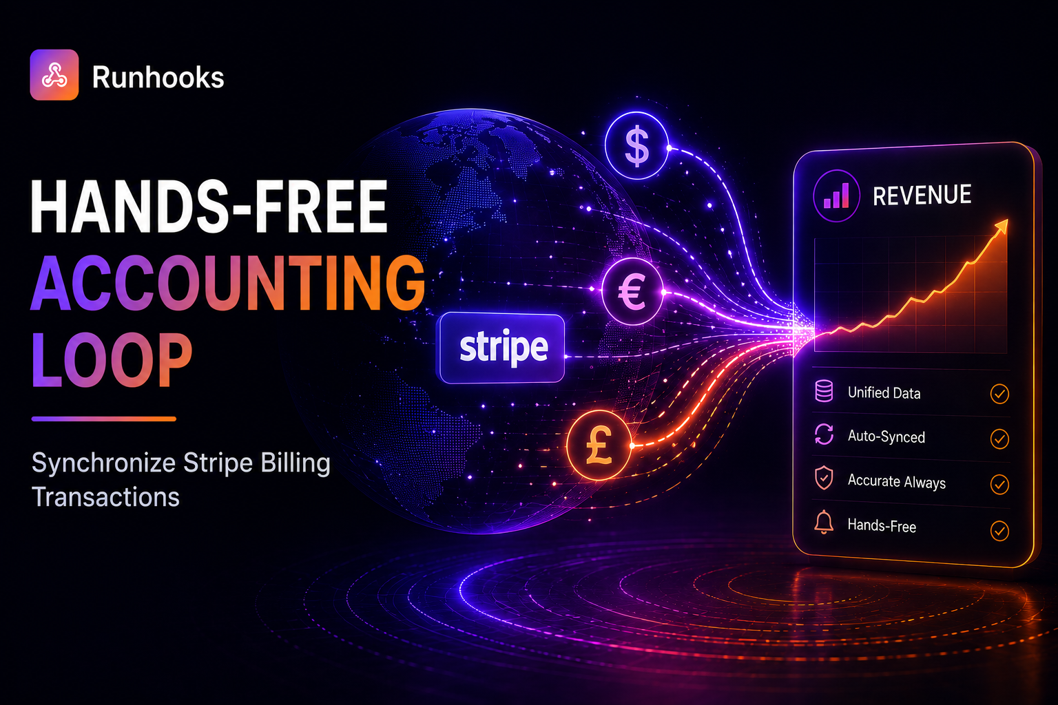 Automating Stripe Reconciliation