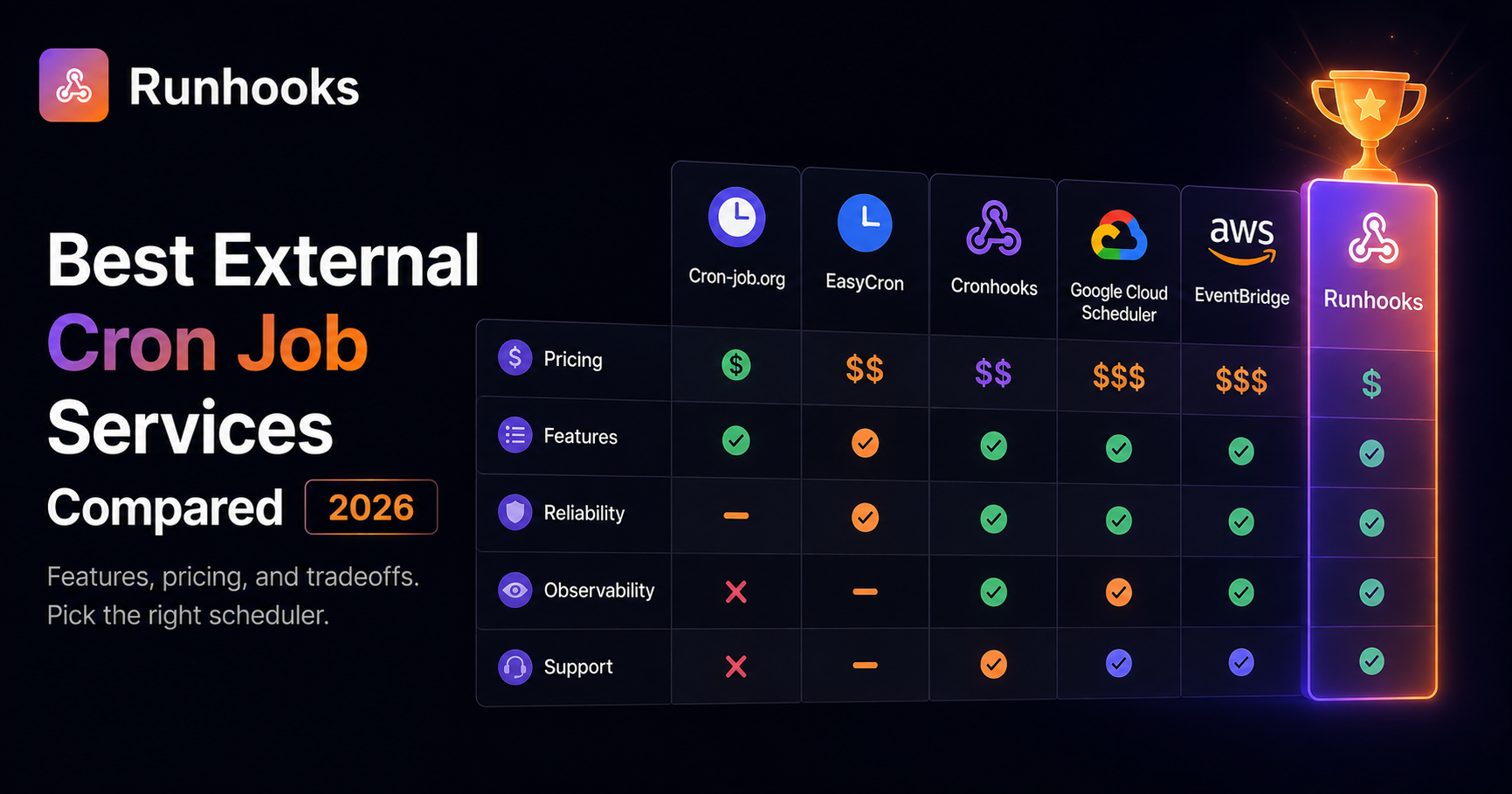 Best External Cron Job Services Compared
