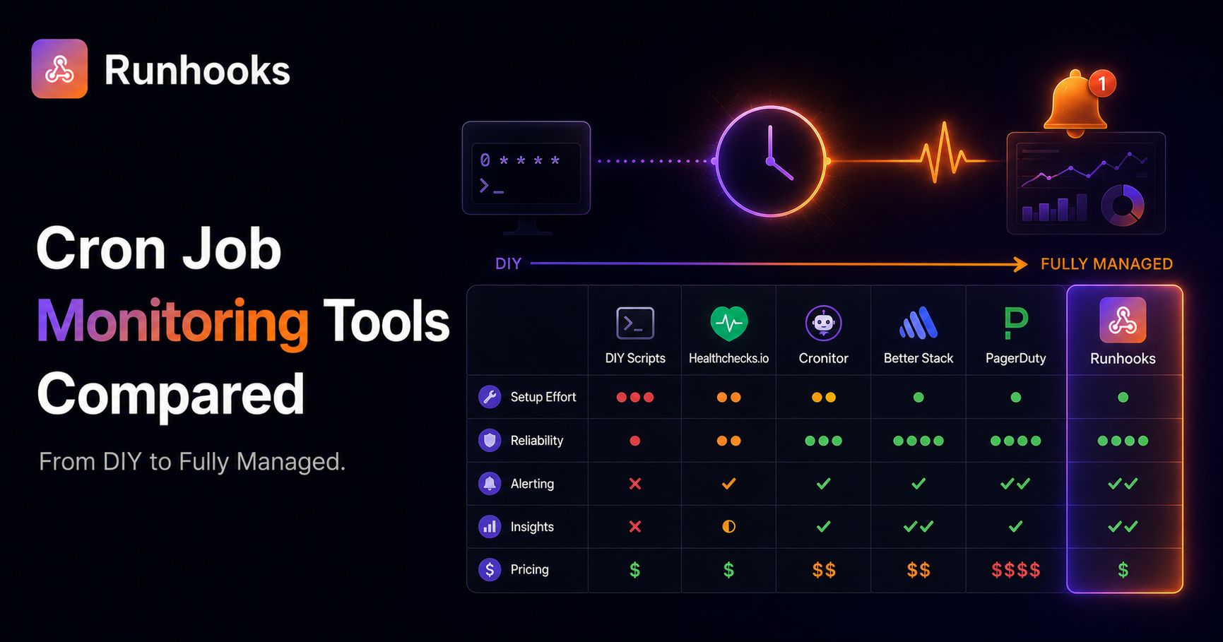 Cron Job Monitoring Tools Compared