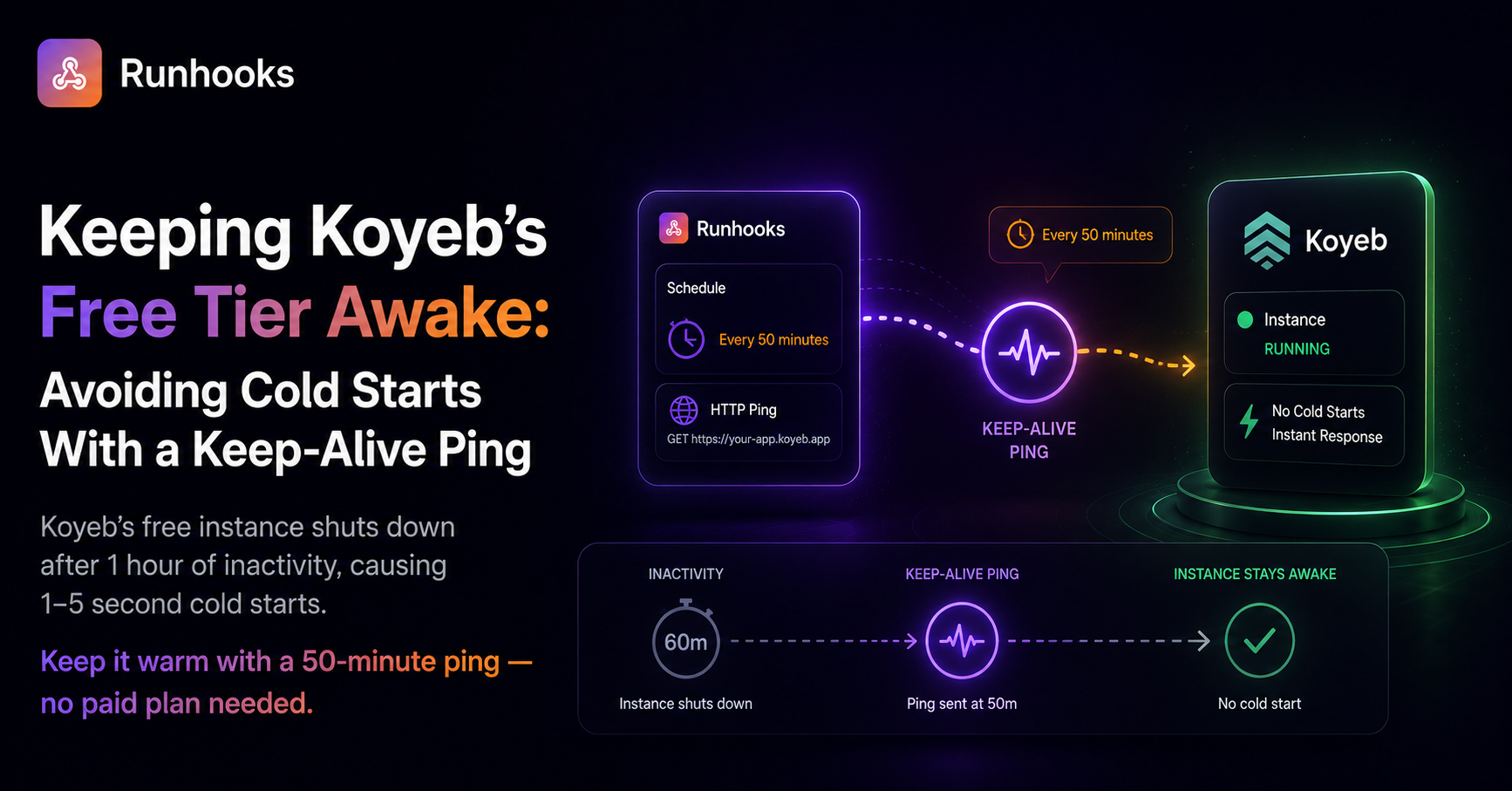 Keeping Koyeb's Free Tier Awake