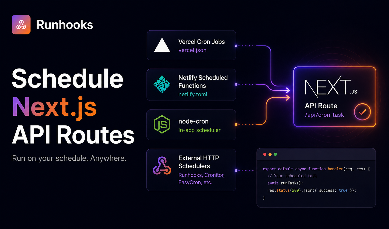 Schedule Next.js API Routes Without Vercel Pro