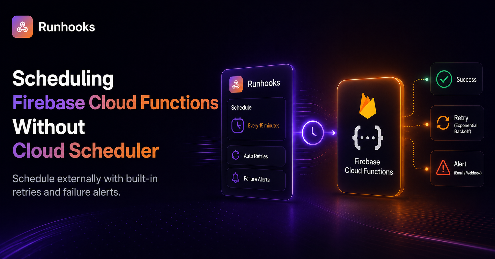Scheduling Firebase Cloud Functions Without Cloud Scheduler