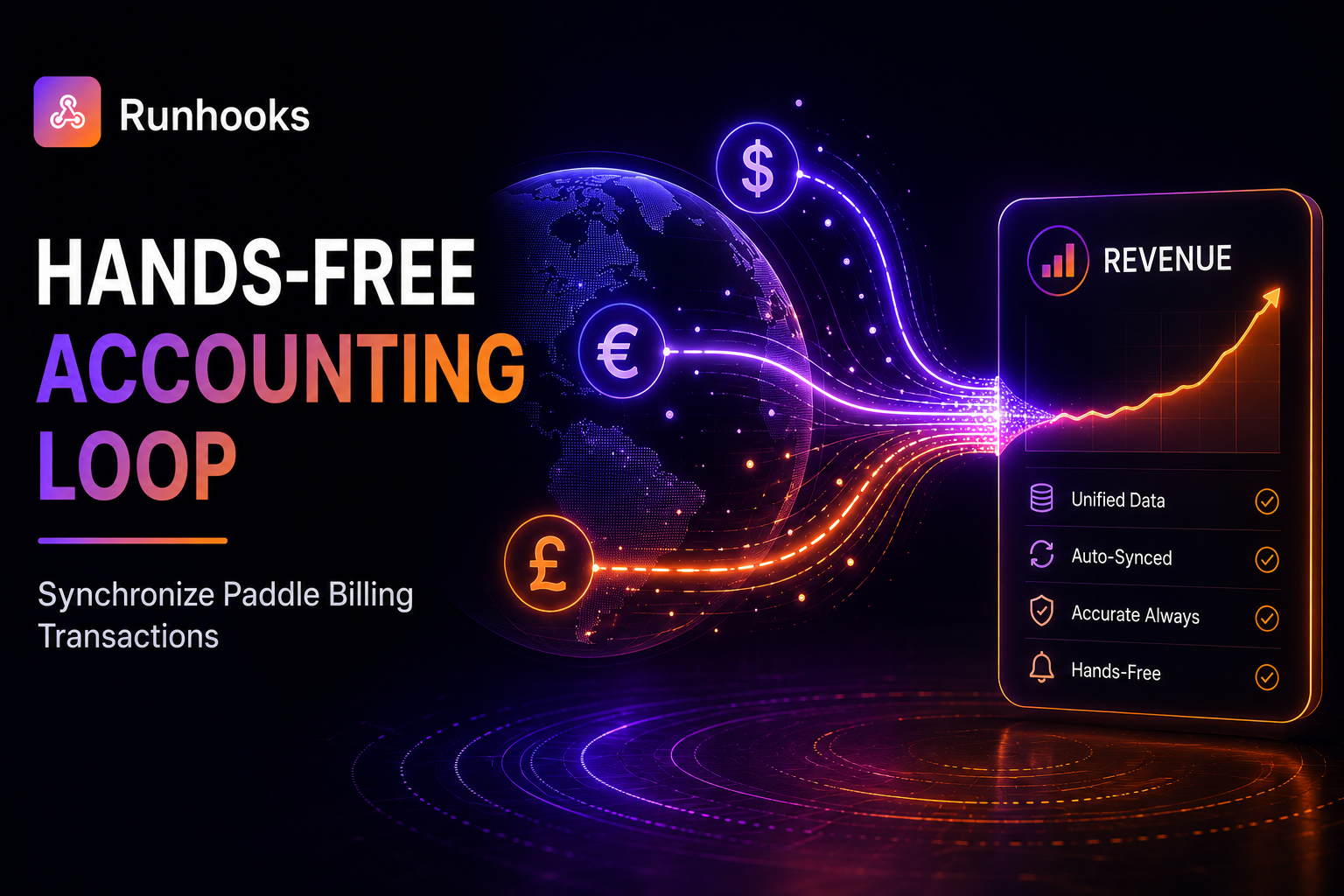 Synchronizing Paddle Billing Transactions